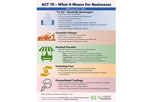 Act 70 Infographic