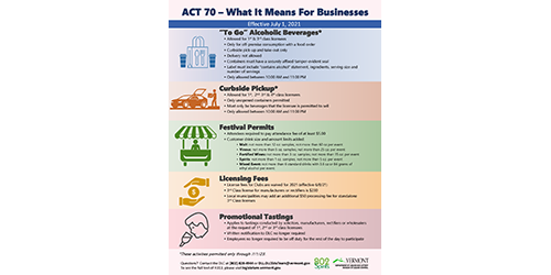 Act 70 Infographic