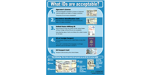 Acceptable IDs Poster