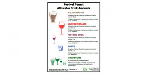 Festival Permit Drink Amounts
