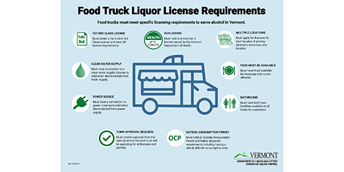 Food Truck License Requirements