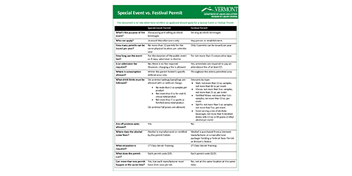 Special Event vs. Festival Permit