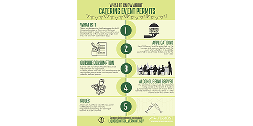 Catering Event Permits