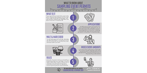 Sampling Event Permit