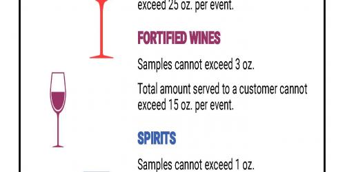 Infographic sampling Events Rules 