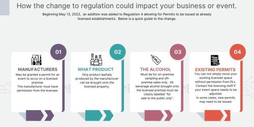 Regulation Update