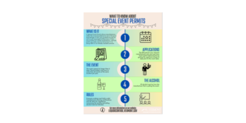 Special Event Permit Infographic